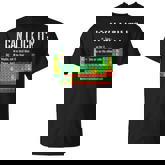 Can I Lick It Periodic Table Science School T-Shirt