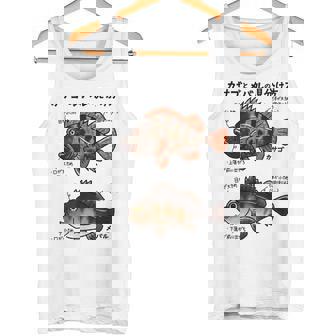 カサゴとメバルの見分け方 タンクトップ - Kawaiitshirt