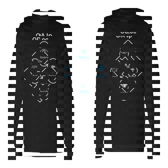 Ooda ループ 長袖Tシャツ - Kawaiitshirt