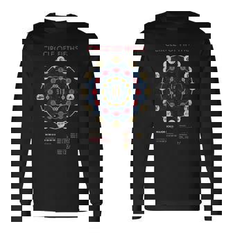 音楽理論 フラットス シャープス 作曲家 サークルオブ5thバンド 長袖Tシャツ - Kawaiitshirt