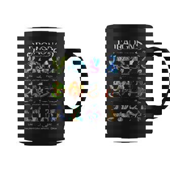 Différents Types De Dragons Dragons Tasse - Cadeauxyz
