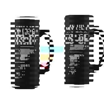 Disc Golf For Disc Golf Player Golfer Coffee Mug - Thegiftio UK