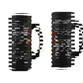 トカゲの種類 教育爬虫類学者 キッズ 男の子 女の子 コーヒーマグ - Kawaiitshirt