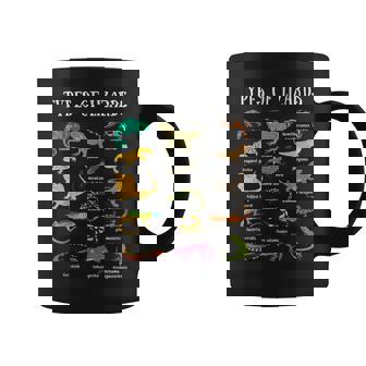 トカゲの種類 爬虫類爬虫類学 男性 子供 トカゲ コラージュ コーヒーマグ - Kawaiitshirt