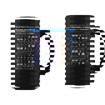 素粒子 標準モデル 物理学者 女性 男性 しゃれ コーヒーマグ - Kawaiitshirt