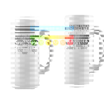 ペインスケール 安静時ナースフェイススケール ナースムード コーヒーマグ - Kawaiitshirt