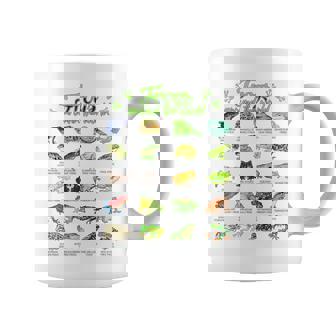 世界のカエル カエル コーヒーマグ - Kawaiitshirt