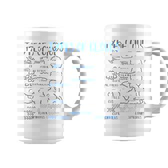 雲の種類 気象学者 予測 天気 雲 コーヒーマグ - Kawaiitshirt