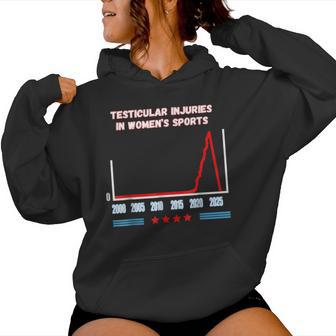 Testicular Injuries In Women's Sports Trump Women Women Hoodie - Thegiftio UK