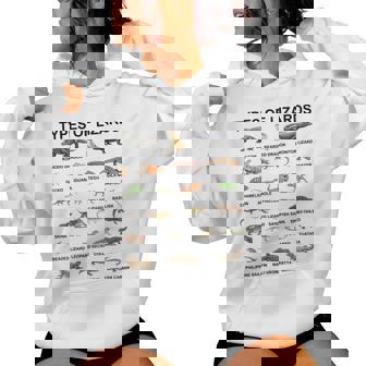 トカゲの種類 教育 爬虫類学者 男の子 女の子 キッズ レディースパーカー - Kawaiitshirt