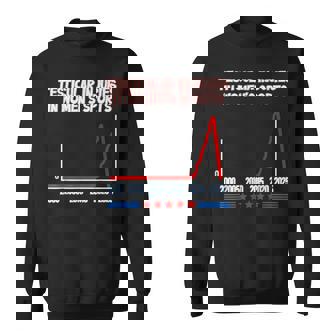 Testicular Injuries In Women's Sports Saying Men Sweatshirt | Mazezy