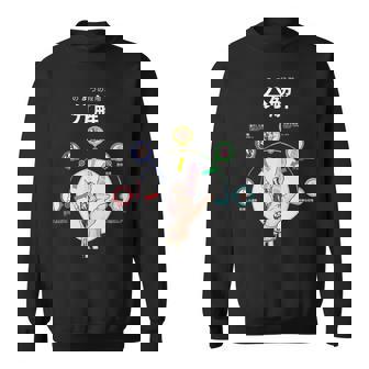 腐敗の段階 法医学 監察医 病理学エンバーマー 葬儀ディレクター スウェットシャツ - Kawaiitshirt