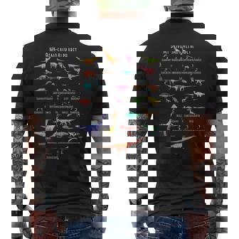 恐竜の種類 アルファベット A-Z Abc 恐竜 メンズTシャツ バックプリント - Kawaiitshirt