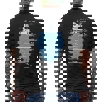 開発者 氷山 プログラマー コンピュータ科学者 コーディング メンズTシャツ バックプリント - Kawaiitshirt