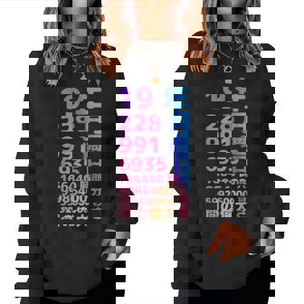 面白い19歳の誕生日の古いメーター 面白い19歳のギフト 女性 男性 面白い電卓 19歳の誕生日のギフト レディーススウェットシャツ - Kawaiitshirt