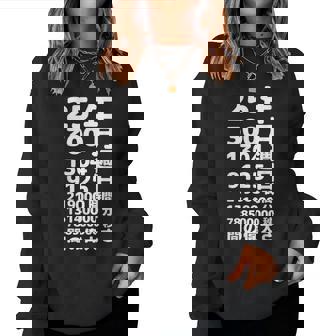 面白い25歳の誕生日の古いメーター 面白い25歳のギフト 女性 男性 面白い電卓 25歳の誕生日のギフト レディーススウェットシャツ - Kawaiitshirt