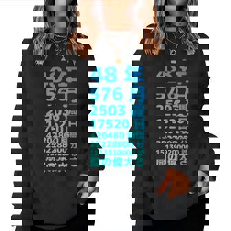 面白い48歳の誕生日の古いメーター 面白い48歳のギフト 女性 男性 面白い電卓 48歳の誕生日のギフト レディーススウェットシャツ - Kawaiitshirt