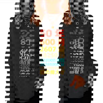 面白い50歳の誕生日の古いメーター 面白い50歳のギフト 女性 男性 面白い電卓 50歳の誕生日のギフト レディーススウェットシャツ - Kawaiitshirt
