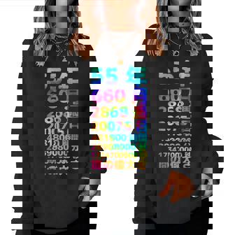 面白い55歳の誕生日の古いメーター 面白い55歳のギフト 女性 男性 面白い電卓 55歳の誕生日のギフト レディーススウェットシャツ - Kawaiitshirt