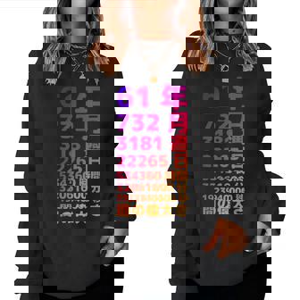 面白い61歳の誕生日の古いメーター 面白い61歳のギフト 女性 男性 面白い電卓 61歳の誕生日のギフト レディーススウェットシャツ - Kawaiitshirt