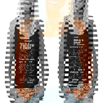 Basics Of Cat Geometry Back To School Math Teacher Women Tank Top - Thegiftio