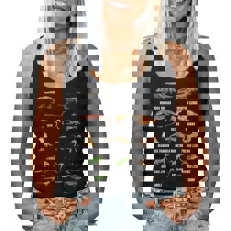 トカゲの種類 教育爬虫類学者 キッズ 男の子 女の子 レディースタンクトップ - Kawaiitshirt