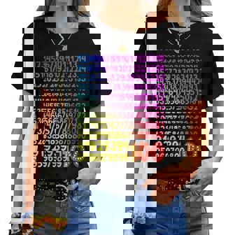 数字の日 100 数字の日 キッズコスチューム 算数の日 女の子 男の子 レディースTシャツ - Kawaiitshirt