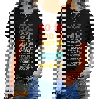 面白い50歳の誕生日の古いメーター 面白い50歳のギフト 女性 男性 面白い電卓 50歳の誕生日のギフト レディースTシャツ - Kawaiitshirt