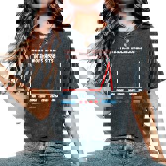 Testicular Injuries In Women's Sports Trump Women Women's Oversized Comfort T-Shirt - Thegiftio UK