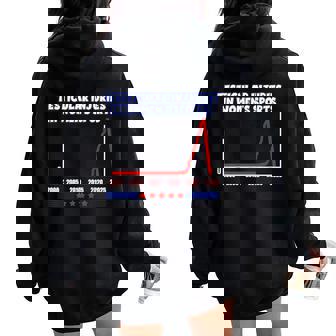 Testicular Injuries In Sports Saying Women Women Oversized Hoodie Back Print | Mazezy