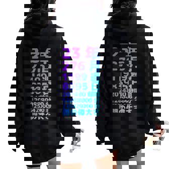 面白い23歳の誕生日の古いメーター 面白い23歳のギフト 女性 男性 面白い電卓 23歳の誕生日のギフト レディース オーバーサイズ パーカー バックプリント - Kawaiitshirt