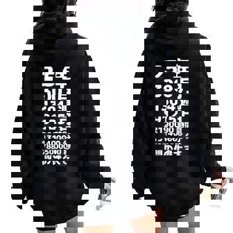 面白い25歳の誕生日の古いメーター 面白い25歳のギフト 女性 男性 面白い電卓 25歳の誕生日のギフト レディース オーバーサイズ パーカー バックプリント - Kawaiitshirt