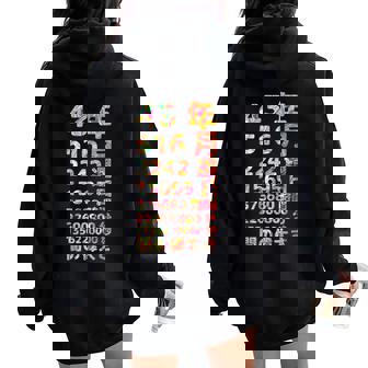 面白い43歳の誕生日の古いメーター 面白い43歳のギフト 女性 男性 面白い電卓 43歳の誕生日のギフト レディース オーバーサイズ パーカー バックプリント - Kawaiitshirt