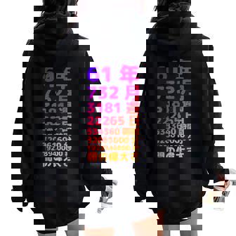 面白い61歳の誕生日の古いメーター 面白い61歳のギフト 女性 男性 面白い電卓 61歳の誕生日のギフト レディース オーバーサイズ パーカー バックプリント - Kawaiitshirt