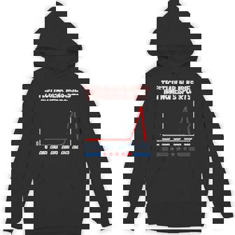 Testicular Injuries In Women's Sports Saying Men Hoodie | Mazezy