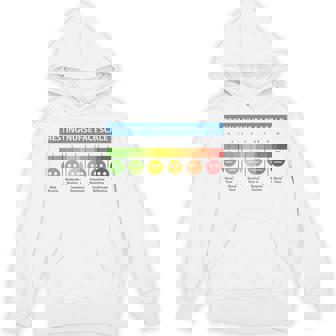 ペインスケール 安静時ナースフェイススケール ナースムード パーカー - Kawaiitshirt