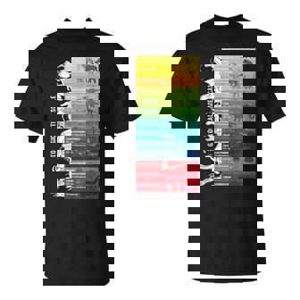 Échelle De Temps Géologique Avec Dinosaure Journée Géologique T-Shirt - Cadeauxyz
