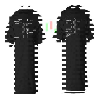 トレーディング ローソクスティック 説明 暗号 投資家 株 トレーダー Tシャツ - Kawaiitshirt