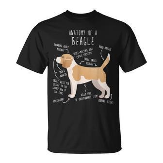 レモンビーグル犬の解剖学、面白い かわいい ペット 犬 ママ ドッグ パパ Tシャツ - Kawaiitshirt