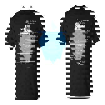 開発者 氷山 プログラマー コンピュータ科学者 コーディング Tシャツ - Kawaiitshirt