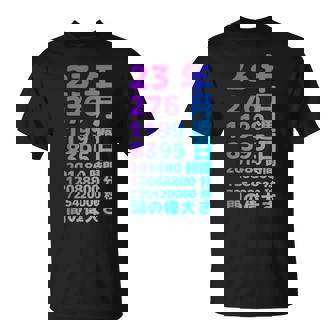 面白い23歳の誕生日の古いメーター 面白い23歳のギフト 女性 男性 面白い電卓 23歳の誕生日のギフト Tシャツ - Kawaiitshirt