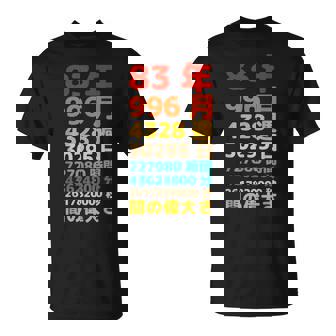 面白い83歳の誕生日の古いメーター 面白い83歳のギフト 女性 男性 面白い電卓 83歳の誕生日のギフト Tシャツ - Kawaiitshirt