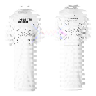 ファインマン図 物理学 量子野外物理学 Tシャツ - Kawaiitshirt