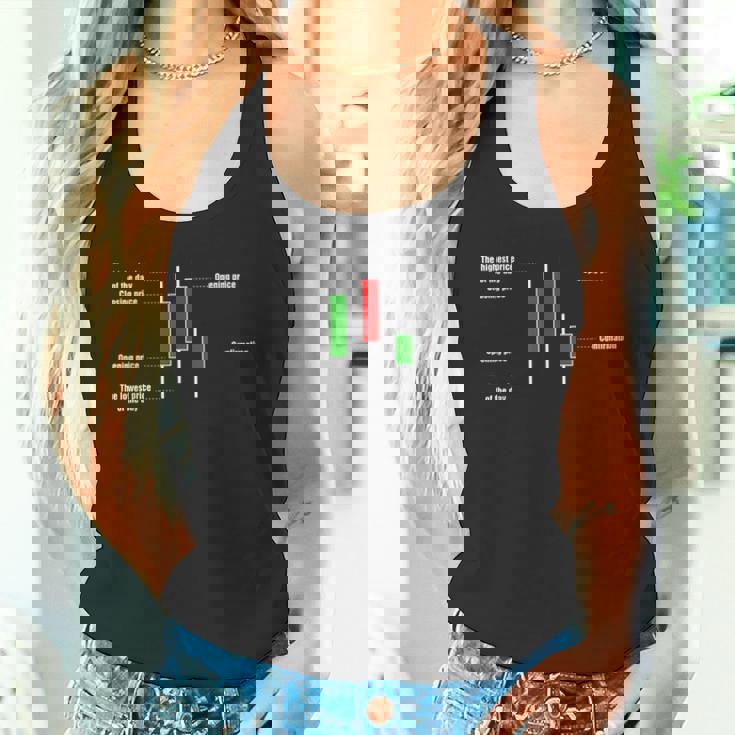 トレーディング ローソクスティック 説明 暗号 投資家 株 トレーダー タンクトップ