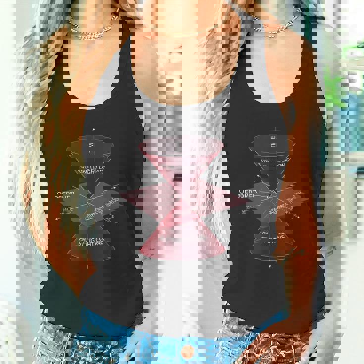 特殊相対性理論量子物理学 タンクトップ