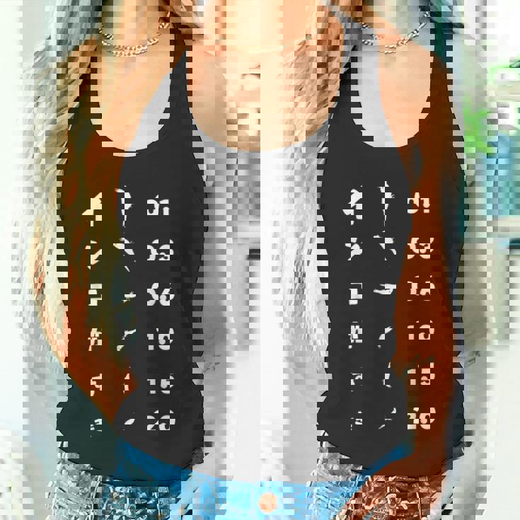 視力検査 インコがすき インコ好き インコの飼い主 セキセイインコ 用務 コザクラインコ オカメインコ インコ飼い タンクトップ