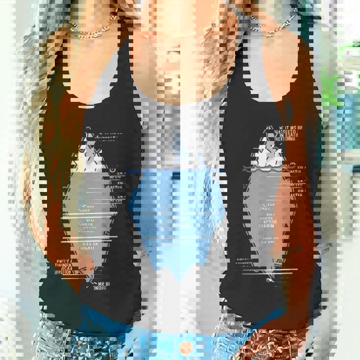 開発者 氷山 プログラマー コンピュータ科学者 コーディング タンクトップ