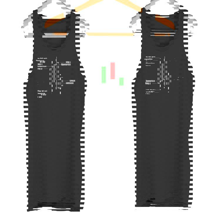 トレーディング ローソクスティック 説明 暗号 投資家 株 トレーダー タンクトップ