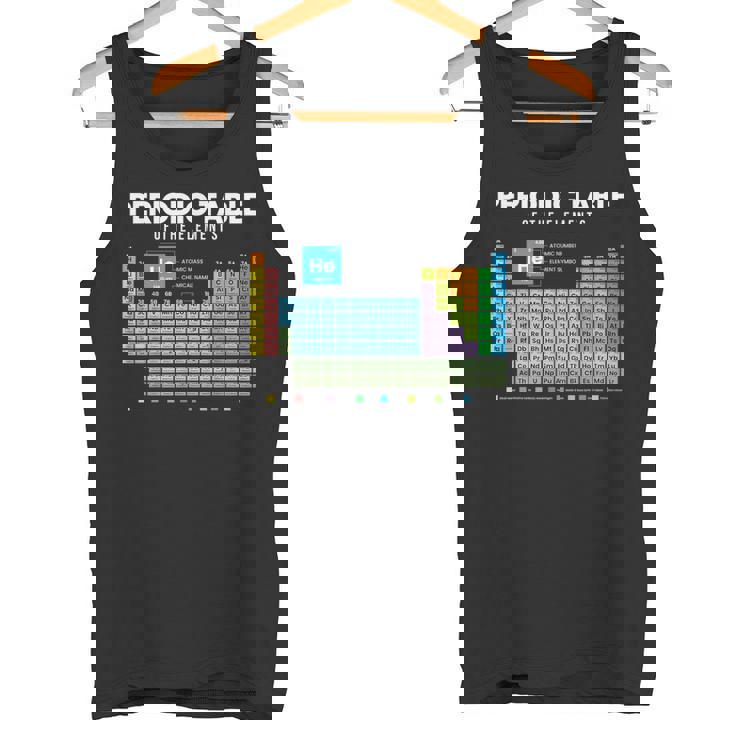 元素周期表 化学 タンクトップ