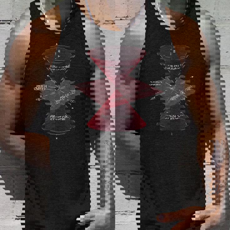 特殊相対性理論量子物理学 タンクトップ 彼への贈り物